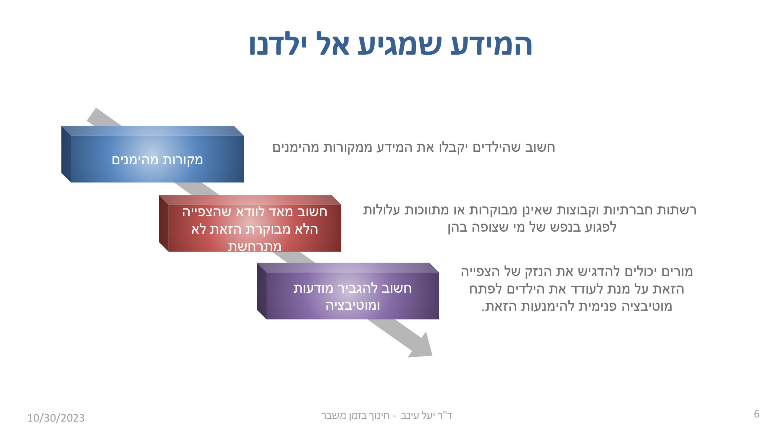 המידע שמגיע אל ילדינו